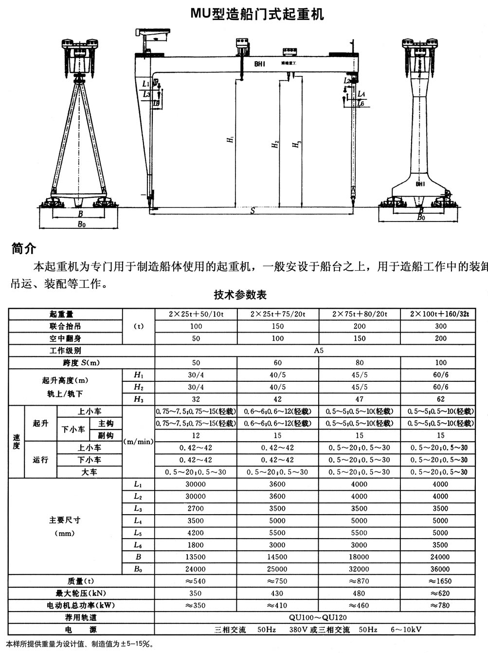 MU型造船門式起重機(jī)